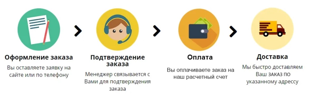 Как мы работаем